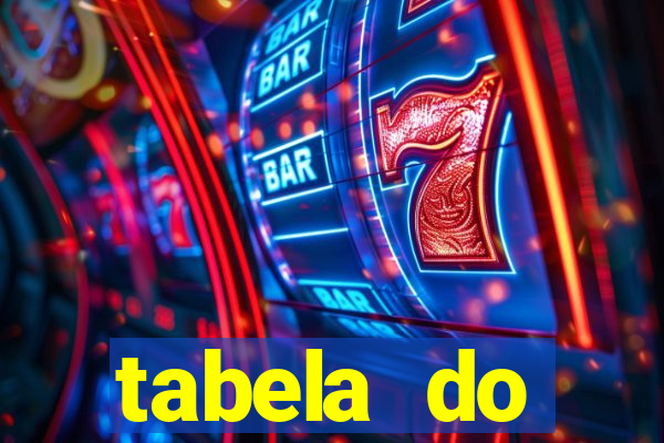 tabela do brasileirao 2015